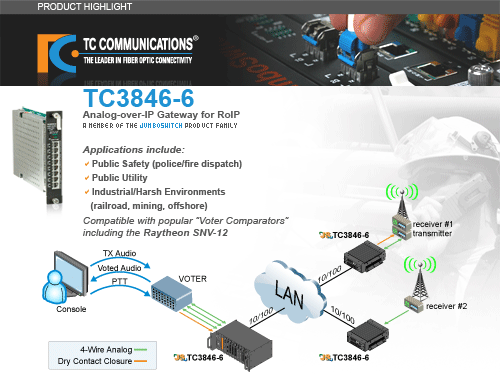 Analog over IP Gateway for RoIP