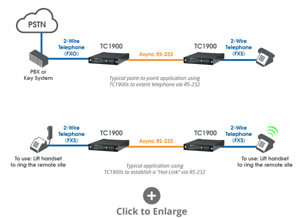 TC1900 - RS-232 Telephone Extender