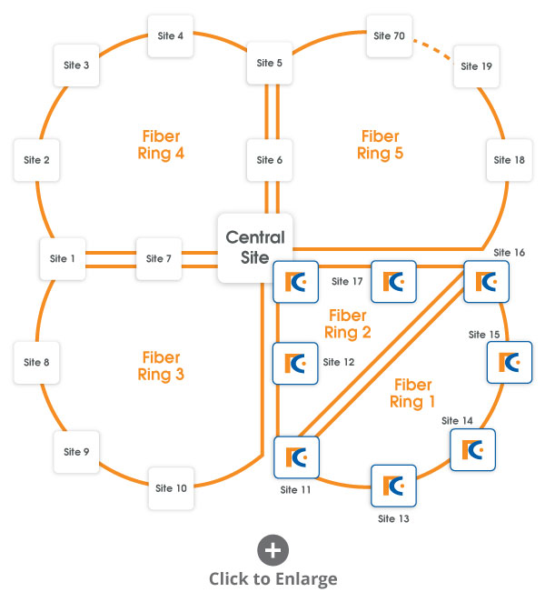 JumboSwitch Network Addition