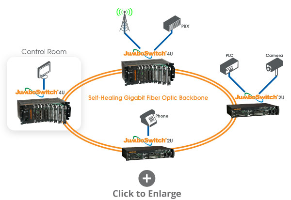 TC3850-1 Application Diagram