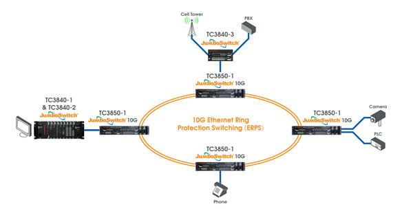 TC3850-1 10G Ethernet Ring Protection Switching ApplicationAppNote-Preserving-Legacy-Devices