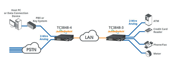 TC3848-3/-4 Analog Phones Application