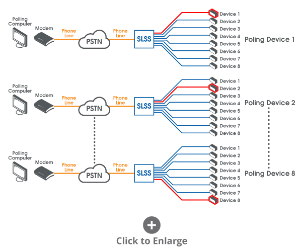 Substation Line Sharing Application