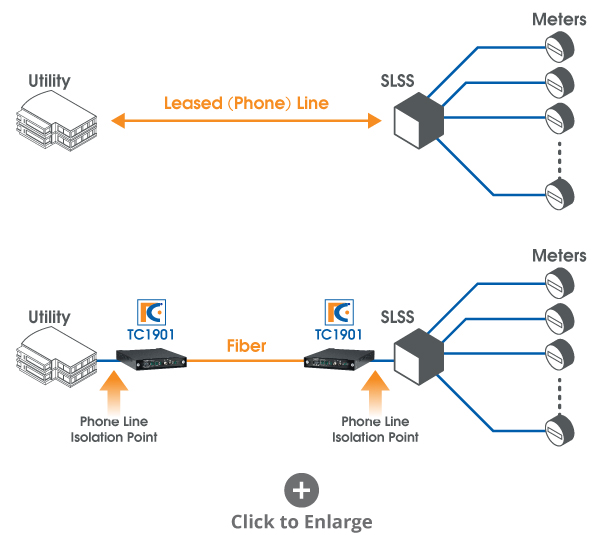 TC1901 Dark Fiber Solution