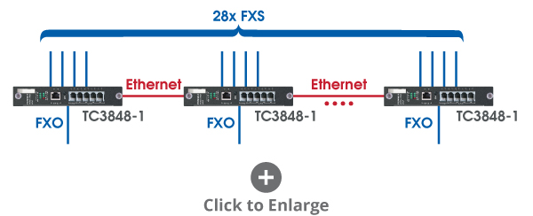 28 Port Expansion Diagram