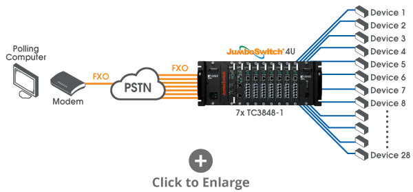 TC3848-1 Replacement Solution