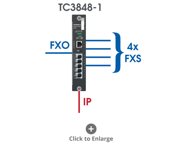TC3848-1 Port Configuration