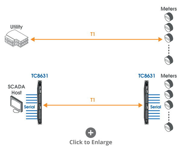 TC8631-1 T1 SLSS Replacement Solution