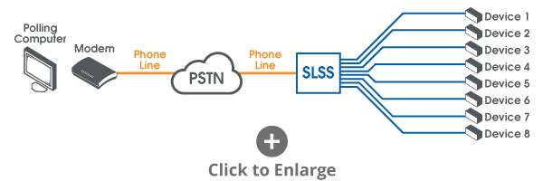 Substation Line Sharing Switch Application Diagram