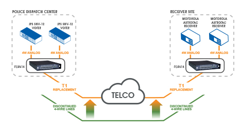 T1 Leased Line Alternative