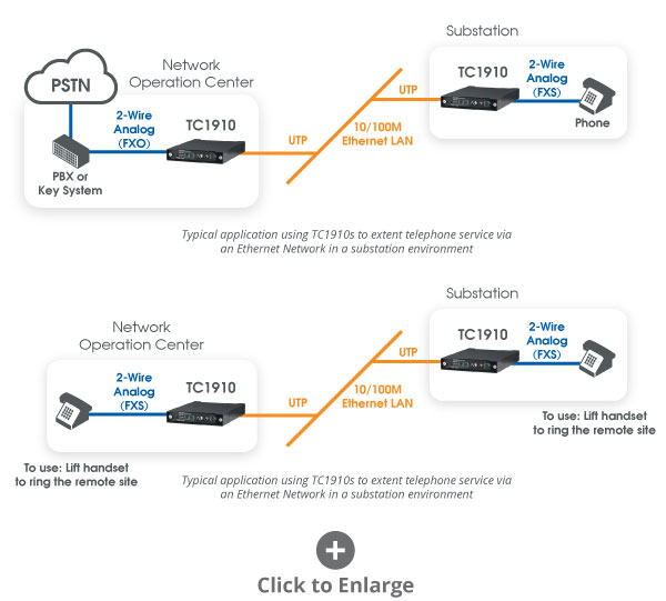 TC1910 - Extending Telephone Service