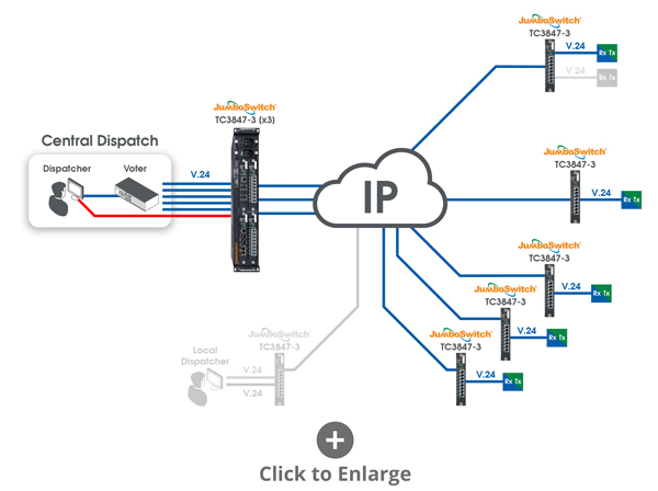 5-site voting system