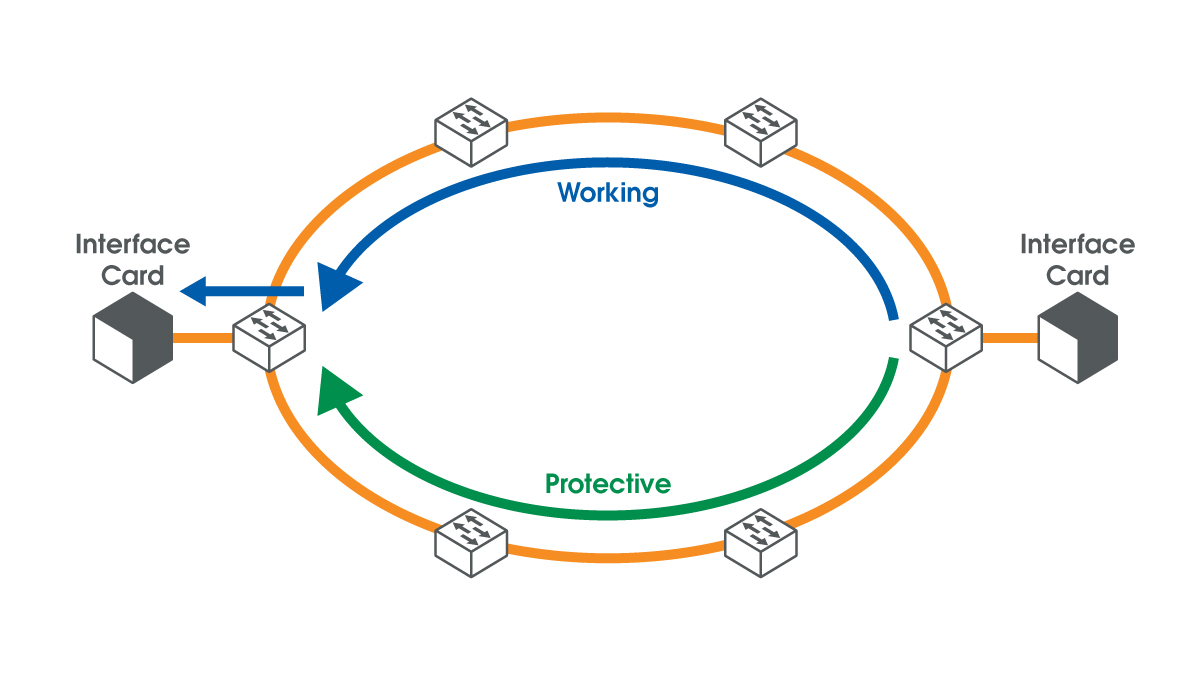 1+1 Hitless: Advanced Redundancy Feature - TC Communications