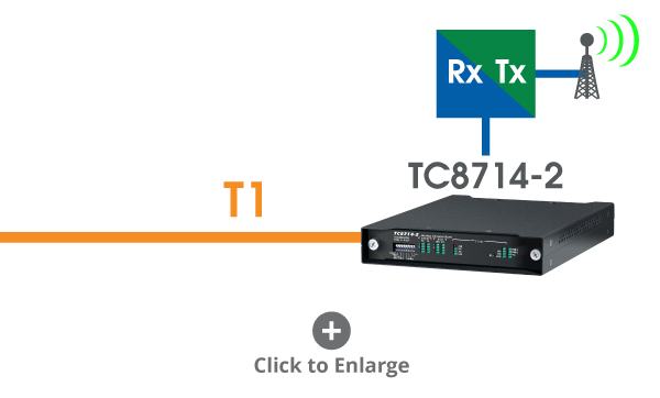 TC8714-2 Standard Configuration