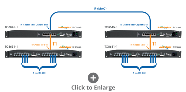 JumboSwitch MAC address connection