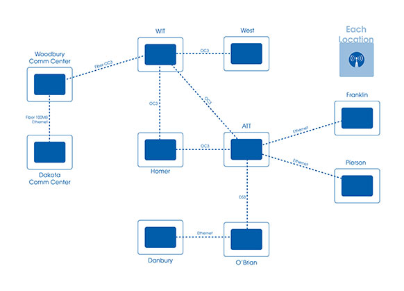 STARCOMM Network Before Diagram