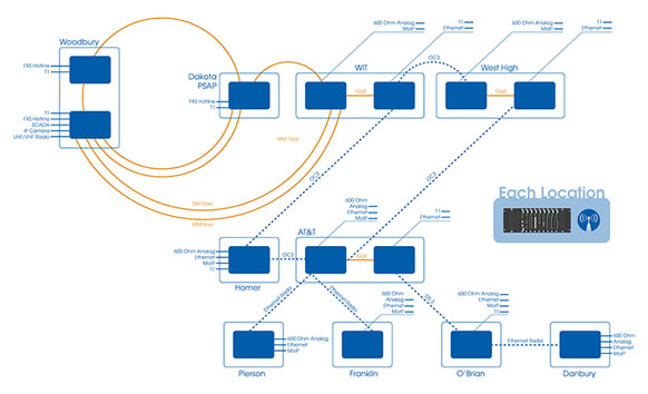 STARCOMM Upgraded Network Diagram