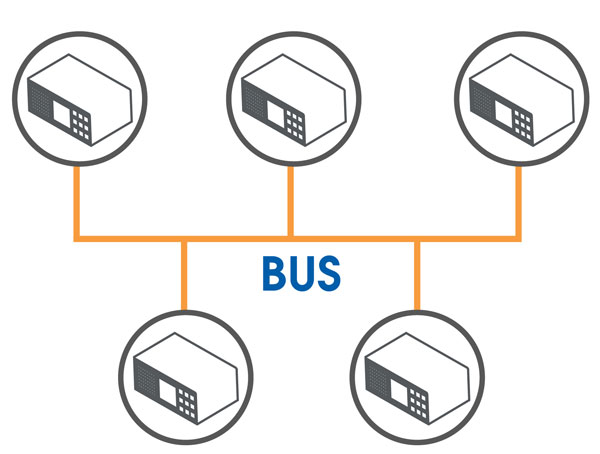 Network Topology Bus