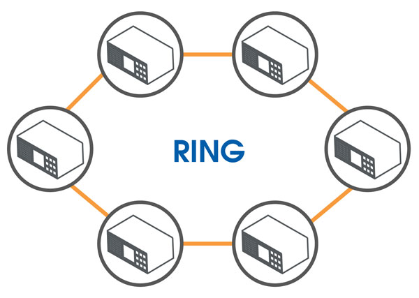 Network Topology Ring