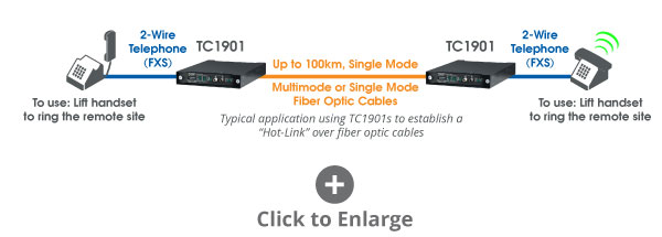 TC1901 Hotline over dual fiber