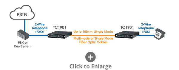TC1910 extending analog phone over dual fiber