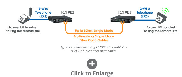 TC1903 Hotline over single fiber
