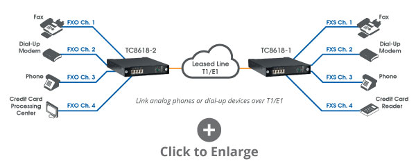 TC8618 connecting analog phones over T1