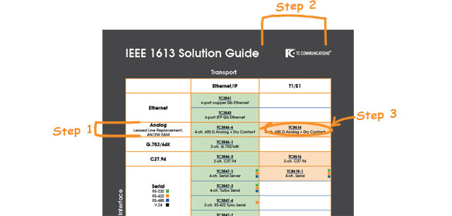 IEEE 1613 Solution Guide
