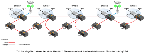 Metrolink and Centralized Train Controls