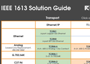 New IEEE 1613 Solution Guide includes equipment that meet IEEE 1613 standard requirements