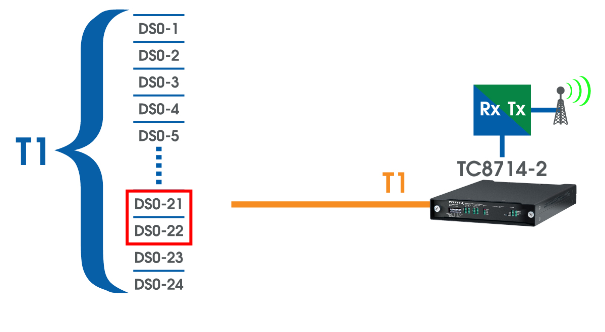 TC8714-2 Application